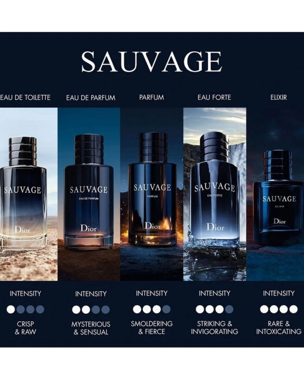 Dior Tester Sauvage Eau Forte Parfum Alcohol Free 100ml/3.4oz Men -TESTER-